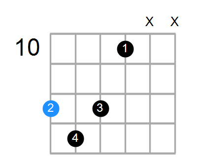 E7b5b9 Chord